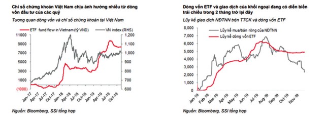 Vốn ETF được kỳ vọng sẽ tích cực hơn  ảnh 1