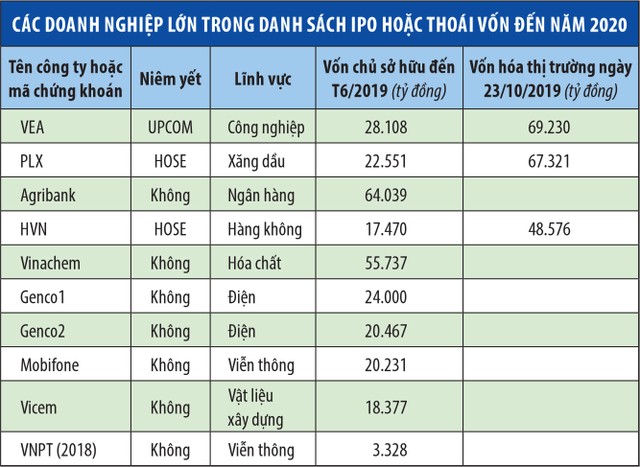 HOSE sắp đón thêm hàng tỷ cổ phiếu mới ảnh 1