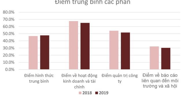 Cuộc bình chọn đã lan tỏa đến nhiều doanh nghiệp mới ảnh 1