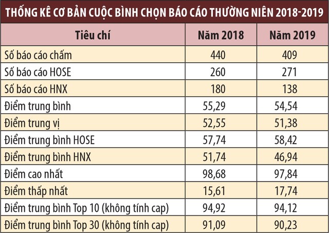Cuộc bình chọn đã lan tỏa đến nhiều doanh nghiệp mới ảnh 3