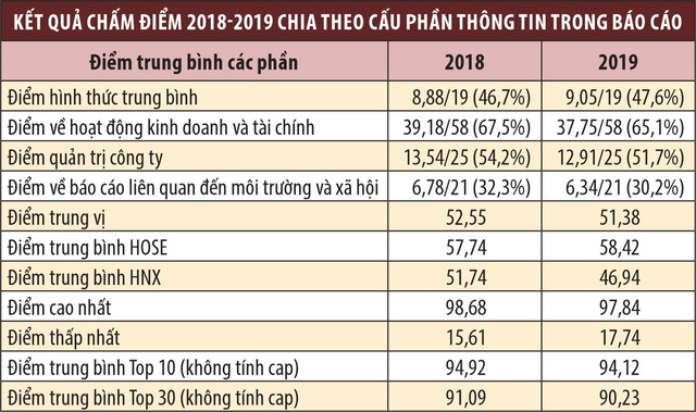 Cuộc bình chọn đã lan tỏa đến nhiều doanh nghiệp mới ảnh 4