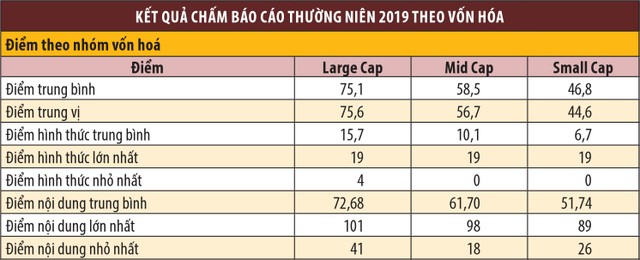 Cuộc bình chọn đã lan tỏa đến nhiều doanh nghiệp mới ảnh 5