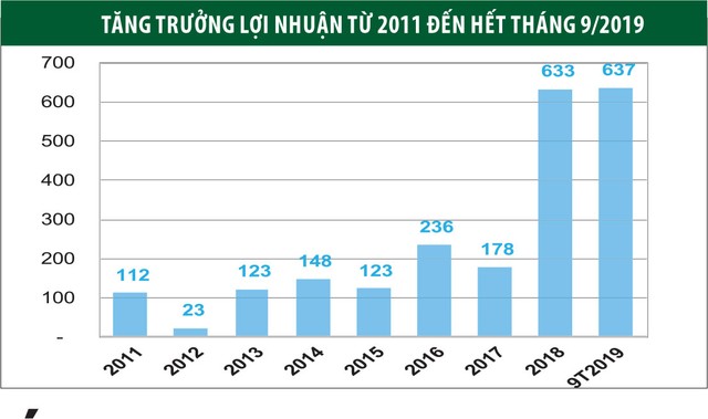 Tập đoàn Hà Đô: Tiếp nối những thành công ảnh 2