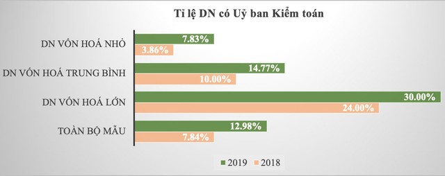 Quản trị công ty tiến bộ rõ rệt ảnh 3