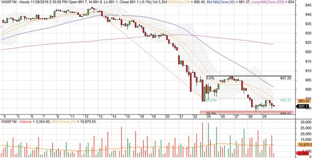 Chứng khoán phái sinh: Kỳ vọng hồi phục ảnh 2