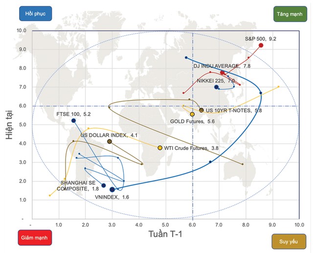 Chứng khoán phái sinh: Kỳ vọng hồi phục ảnh 1