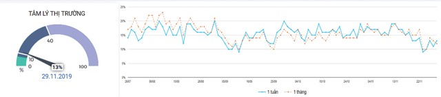 Chứng khoán phái sinh: Kỳ vọng hồi phục ảnh 3