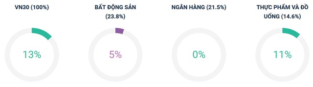 Chứng khoán phái sinh: Kỳ vọng hồi phục ảnh 5