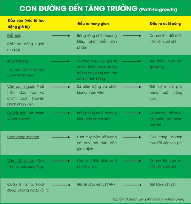 Những gợi mở giúp doanh nghiệp tối đa lợi ích ảnh 1