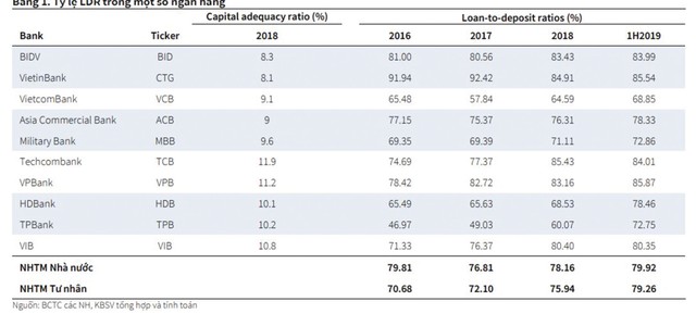 Thông tư 22: Cơ hội cho các ngân hàng tư nhân bung vốn ảnh 1