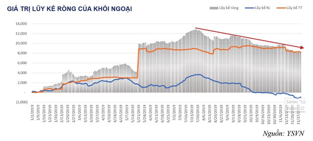 Chứng khoán thiếu động lực ảnh 1