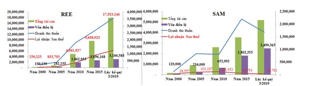 Doanh nghiệp niêm yết tiên phong ngày ấy, bây giờ ảnh 1