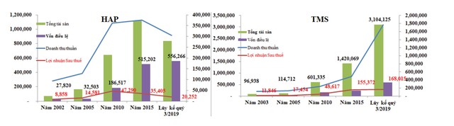 Doanh nghiệp niêm yết tiên phong ngày ấy, bây giờ ảnh 2