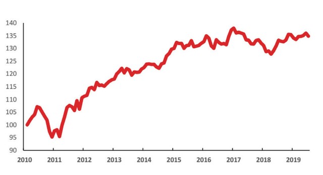 Gieo những hạt giống tốt cho thị trường chứng khoán ảnh 1