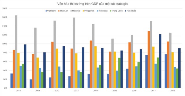 TTCK Việt Nam: 20 năm và tương lai rộng mở  ảnh 2