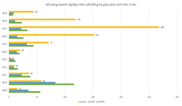 TTCK Việt Nam: 20 năm và tương lai rộng mở  ảnh 1