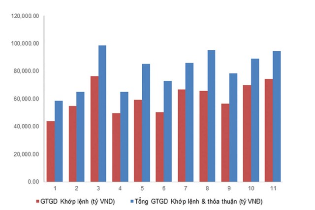 T+0, cú huých thanh khoản ảnh 1