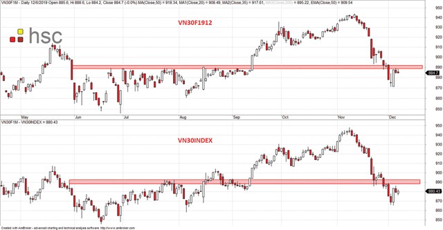 Chứng khoán phái sinh: Nỗ lực phục hồi gặp trở ngại ảnh 2