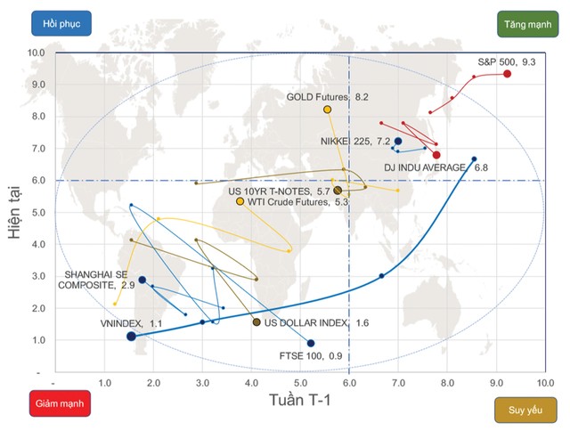 Chứng khoán phái sinh: Nỗ lực phục hồi gặp trở ngại ảnh 1