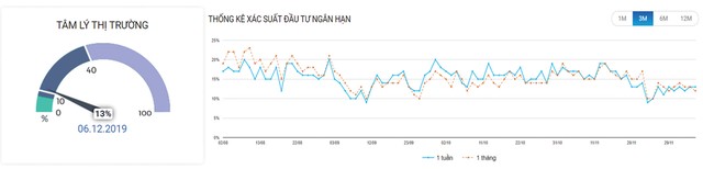 Chứng khoán phái sinh: Nỗ lực phục hồi gặp trở ngại ảnh 3