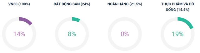 Chứng khoán phái sinh: Nỗ lực phục hồi gặp trở ngại ảnh 5