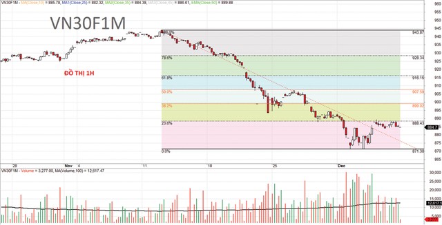 Chứng khoán phái sinh: Nỗ lực phục hồi gặp trở ngại ảnh 6