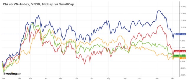 Cuối năm, nhà đầu tư có thể “đánh cược” với thị trường ảnh 1
