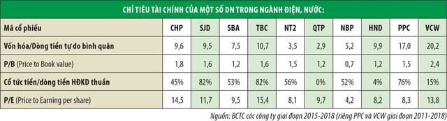 Yếu tố cốt lõi quyết định việc đầu tư là gì? ảnh 1