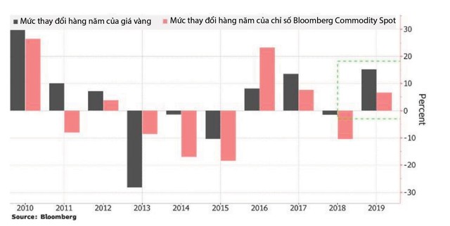 Vàng lấp lánh đón thập kỷ mới ảnh 1