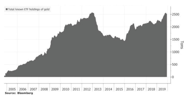 Vàng lấp lánh đón thập kỷ mới ảnh 3