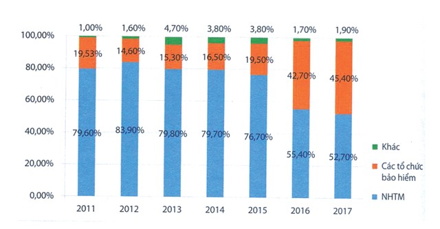 Năm 2021, phấn đấu đưa trái phiếu chính phủ vào rổ chỉ số quốc tế ảnh 2