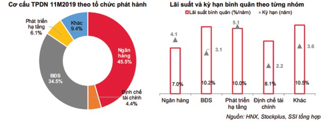 Khoảng vênh lãi suất trái phiếu ảnh 1