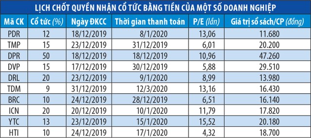 Chọn cổ phiếu theo kỳ vọng cổ tức ảnh 1
