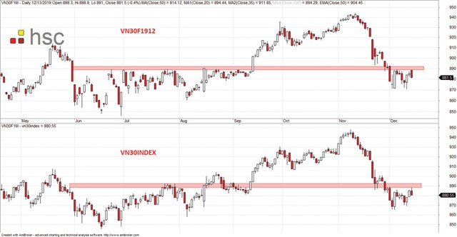 Nhịp hồi phái sinh: Quán tính giá và dòng tiền đều yếu ảnh 2