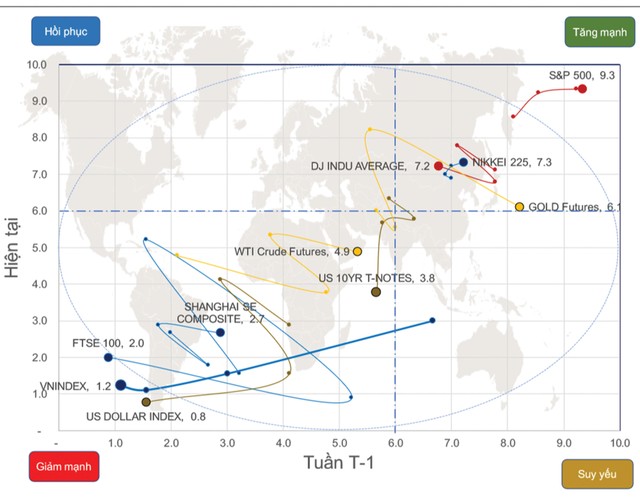 Nhịp hồi phái sinh: Quán tính giá và dòng tiền đều yếu ảnh 1
