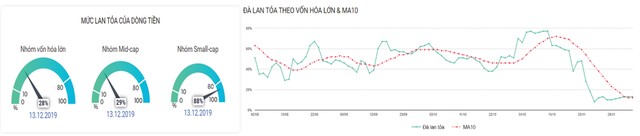 Nhịp hồi phái sinh: Quán tính giá và dòng tiền đều yếu ảnh 4
