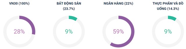 Nhịp hồi phái sinh: Quán tính giá và dòng tiền đều yếu ảnh 5