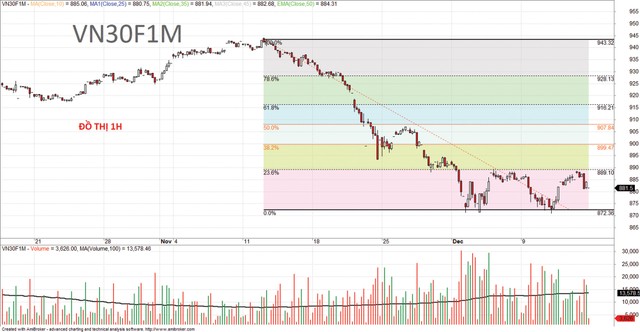 Nhịp hồi phái sinh: Quán tính giá và dòng tiền đều yếu ảnh 6