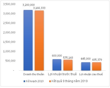 Chủ tịch Tập đoàn CEO đăng ký mua thêm 3 triệu cổ phiếu ảnh 1