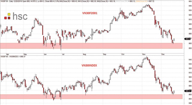 Chứng khoán phái sinh: Bức tranh sáng dần ảnh 2