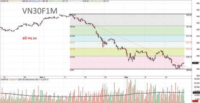 Chứng khoán phái sinh: Bức tranh sáng dần ảnh 6