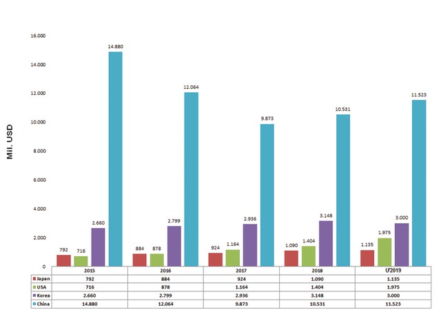 Dệt may Việt Nam trông chờ tín hiệu sáng 2020 ảnh 2