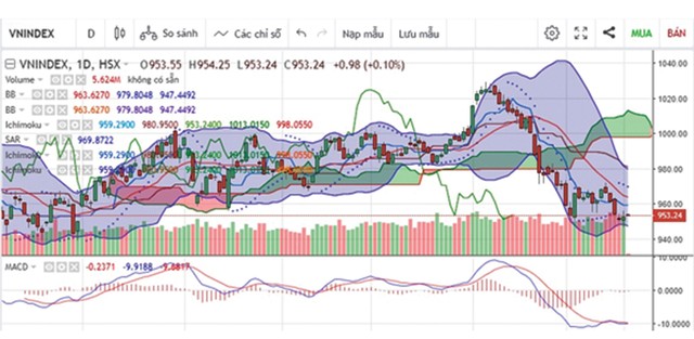 Đón tháng mới 2020, kỳ vọng thị trường chứng khoán sang trang ảnh 1
