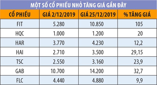 Đón tháng mới 2020, kỳ vọng thị trường chứng khoán sang trang ảnh 2