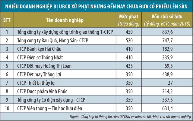 Sẽ có ứng xử mới với doanh nghiệp chậm lên sàn ảnh 1