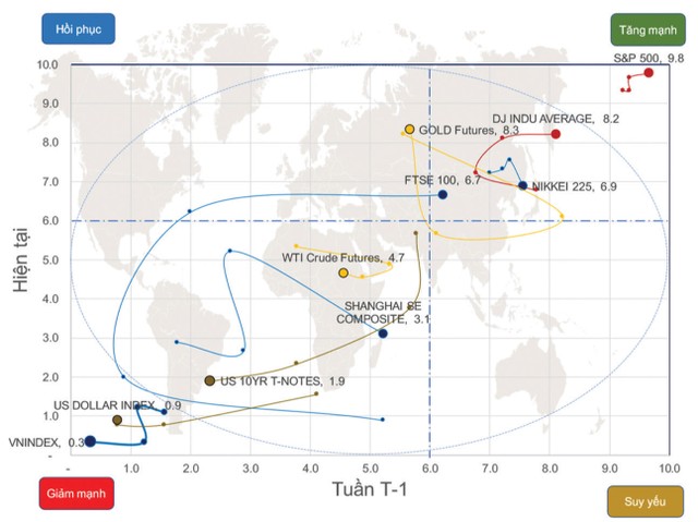 Chứng khoán phái sinh: Chờ cái kết 2019 tích cực ảnh 1