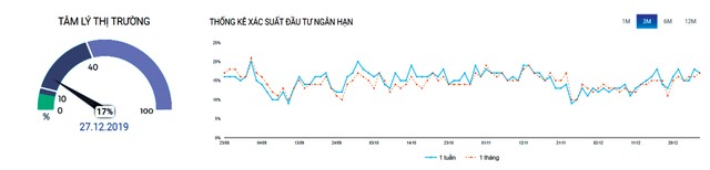 Chứng khoán phái sinh: Chờ cái kết 2019 tích cực ảnh 3