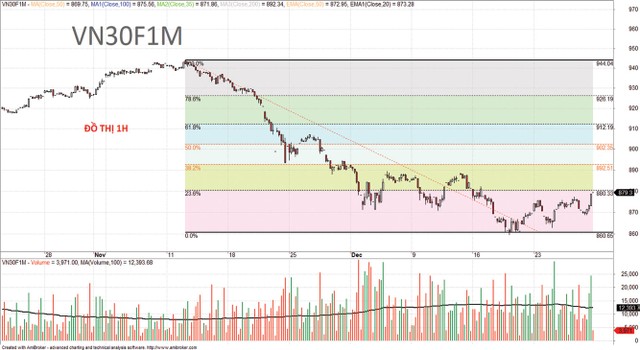 Chứng khoán phái sinh: Chờ cái kết 2019 tích cực ảnh 6