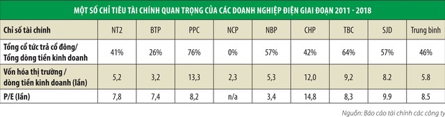 Đầu tư “ăn” cổ tức, dễ tức tới cổ ảnh 1