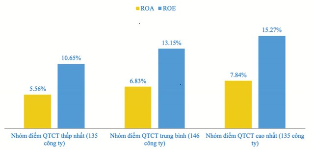Kỳ vọng Luật mới tạo đột phá về quản trị doanh nghiệp ảnh 2
